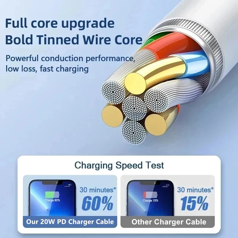 10 PCS 20W PD Fast Charger Cable for iPhone 11 12 13 mini 14 Pro XS Max XR X 8 Plus SE Rapid Charging 1m 2m Data Cable With Box