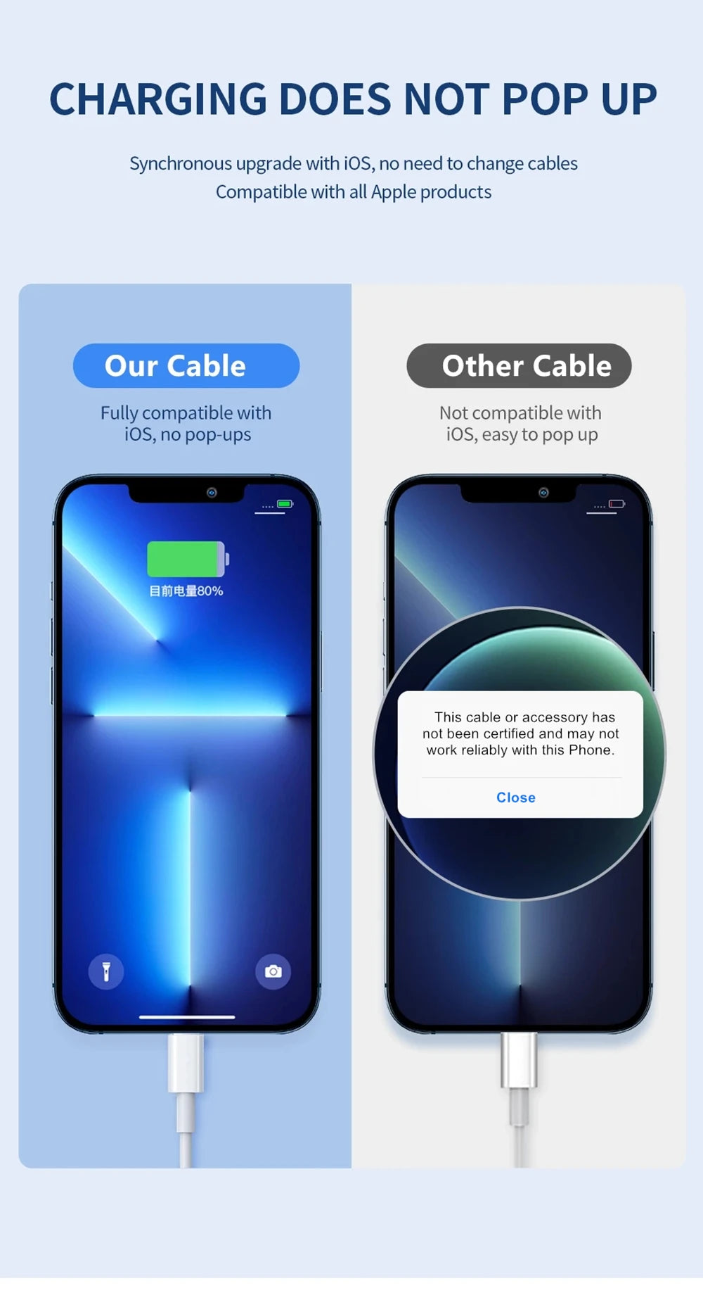 10 PCS 20W PD Fast Charger Cable for iPhone 11 12 13 mini 14 Pro XS Max XR X 8 Plus SE Rapid Charging 1m 2m Data Cable With Box